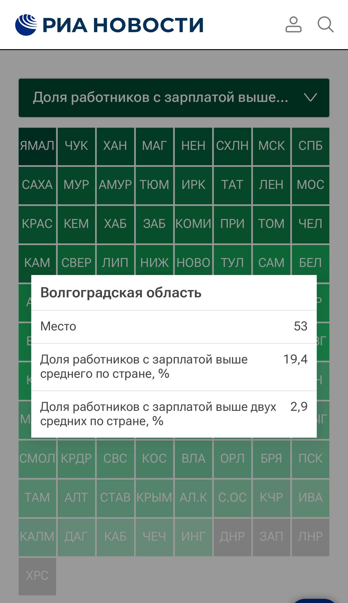 Более 19% жителей Волгоградской области получают зарплату выше средней по стране. в Волжском, 18.08.2025 в 14:00