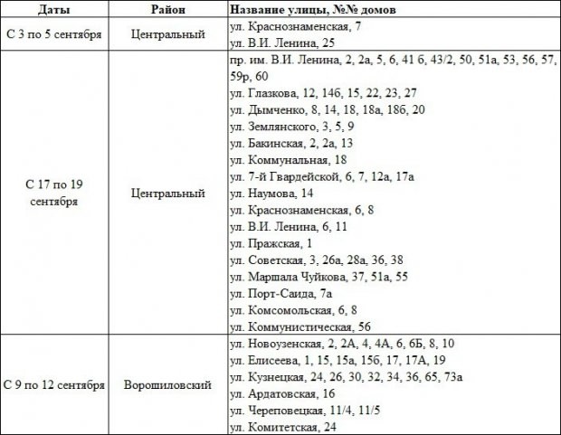 В центре Волгограда изменили сроки отключения горячей воды в Волжском, 02.09.2025 в 10:00