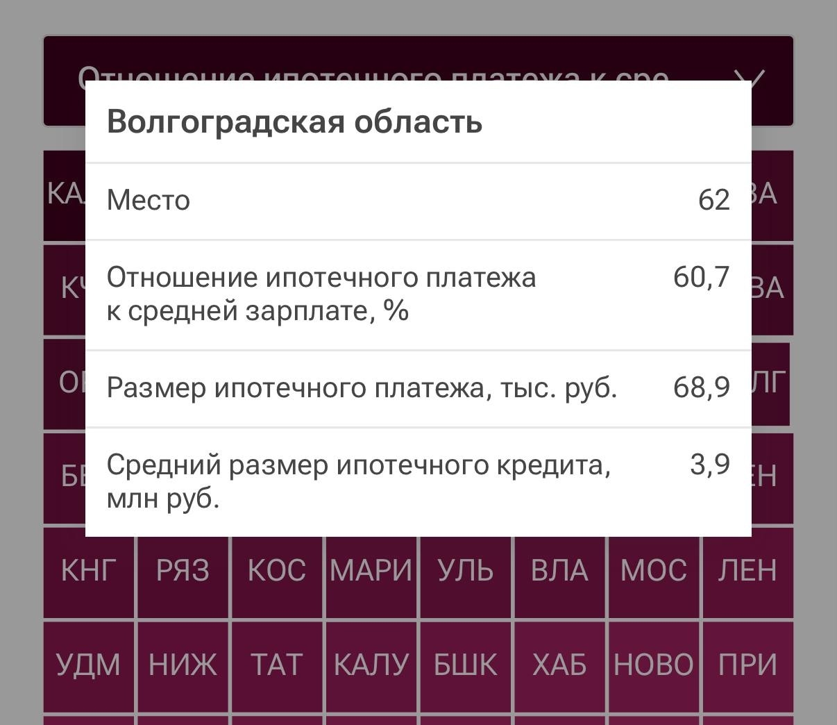 Больше половины зарплаты волгоградцам приходиться тратить на оплату ипотеки  в Волжском, 04.11.2025 в 13:30