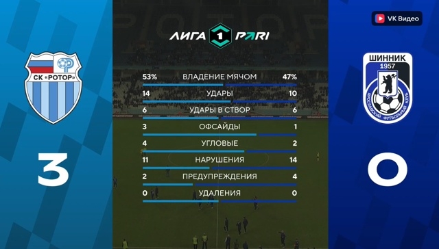 Сегодня на стадионе «Волгоград Арена» состоялся матч «Ротор» - «Шинник». в Волжском, 09.11.2025 в 23:00